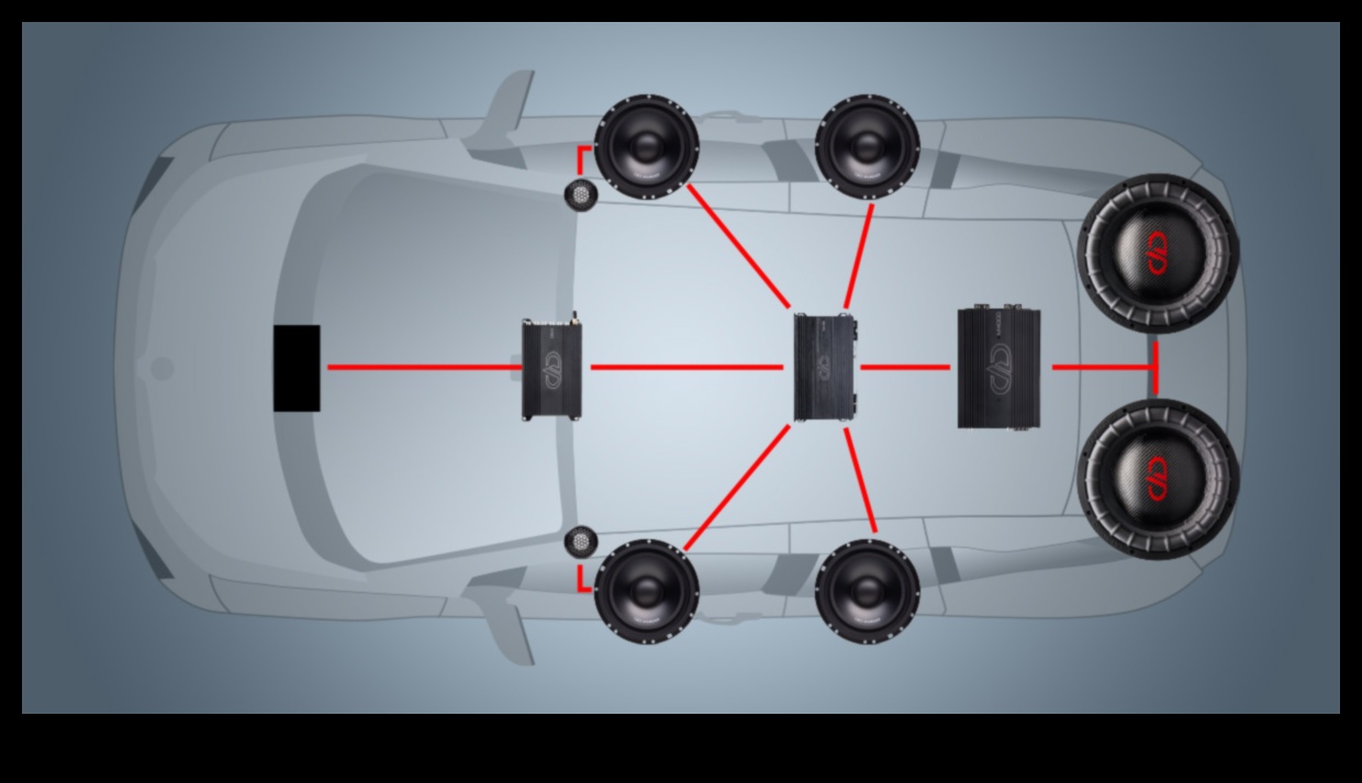 Concerte în mașină: auto electronică audio pentru o coloană sonoră pregătită pentru drum