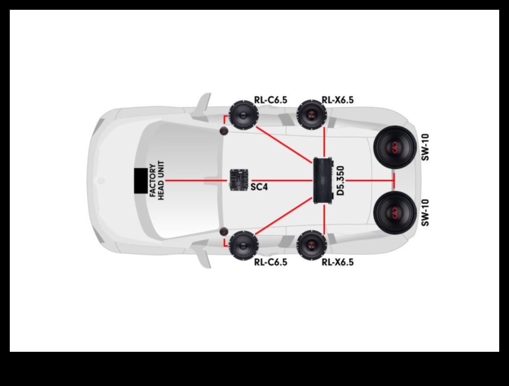 Concerte în mașină: auto electronică audio pentru o coloană sonoră pregătită pentru drum